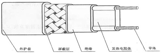 具體外形結構