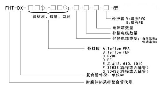 常用的采樣復(fù)合管型號