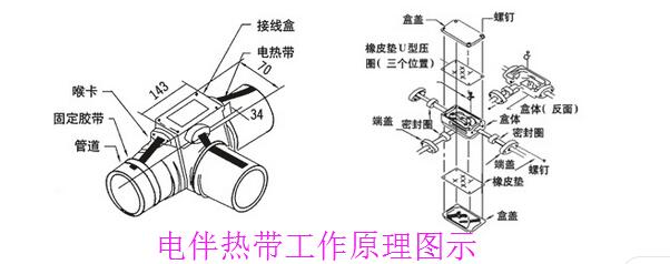 電伴熱帶原理圖