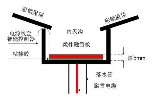 天溝融雪結(jié)構(gòu)圖1